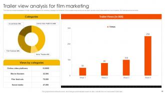 Marketing Strategies to Overcome Challenges in Film Industry Strategy CD V Impressive Aesthatic