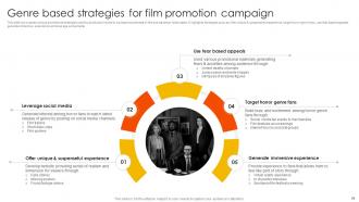 Marketing Strategies to Overcome Challenges in Film Industry Strategy CD V Adaptable Aesthatic