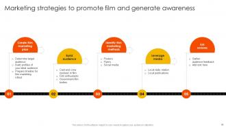 Marketing Strategies to Overcome Challenges in Film Industry Strategy CD V Image Engaging