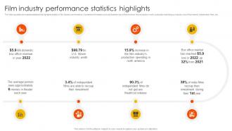 Marketing Strategies To Overcome Film Industry Performance Statistics Highlights Strategy SS V