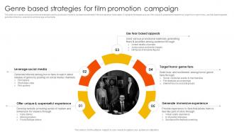 Marketing Strategies To Overcome Genre Based Strategies For Film Promotion Strategy SS V
