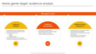 Marketing Strategies To Overcome Horror Genre Target Audience Analysis Strategy SS V