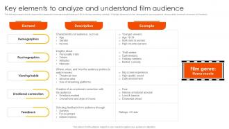 Marketing Strategies To Overcome Key Elements To Analyze And Understand Film Strategy SS V