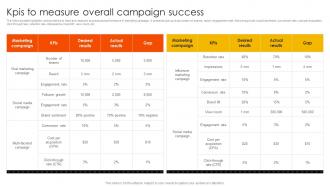 Marketing Strategies To Overcome Kpis To Measure Overall Campaign Success Strategy SS V