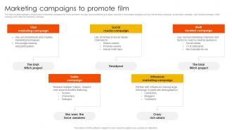 Marketing Strategies To Overcome Marketing Campaigns To Promote Film Strategy SS V