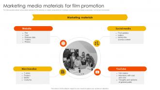 Marketing Strategies To Overcome Marketing Media Materials For Film Promotion Strategy SS V