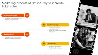 Marketing Strategies To Overcome Marketing Process Of Film Industry To Increase Strategy SS V