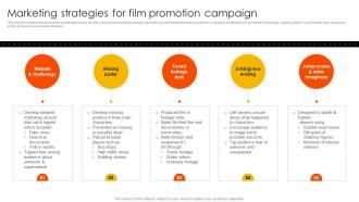Marketing Strategies To Overcome Marketing Strategies For Film Promotion Campaign Strategy SS V