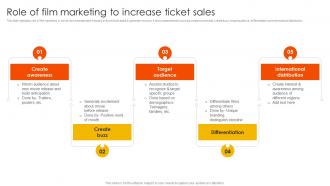Marketing Strategies To Overcome Role Of Film Marketing To Increase Ticket Sales Strategy SS V