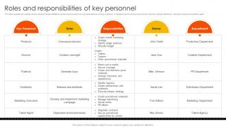 Marketing Strategies To Overcome Roles And Responsibilities Of Key Personnel Strategy SS V