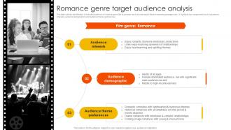 Marketing Strategies To Overcome Romance Genre Target Audience Analysis Strategy SS V