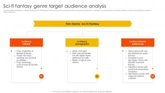 Marketing Strategies To Overcome Sci Fi Fantasy Genre Target Audience Analysis Strategy SS V