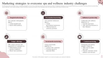 Marketing Strategies To Overcome Spa And Marketing Plan To Maximize SPA Business Strategy SS V