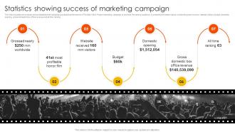 Marketing Strategies To Overcome Statistics Showing Success Of Marketing Campaign Strategy SS V