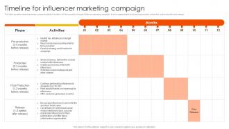 Marketing Strategies To Overcome Timeline For Influencer Marketing Campaign Strategy SS V