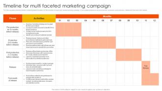 Marketing Strategies To Overcome Timeline For Multi Faceted Marketing Campaign Strategy SS V