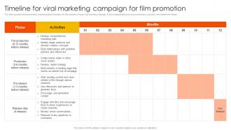 Marketing Strategies To Overcome Timeline For Viral Marketing Campaign For Film Strategy SS V
