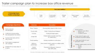 Marketing Strategies To Overcome Trailer Campaign Plan To Increase Box Strategy SS V