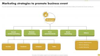 Marketing Strategies To Promote Business Event Steps For Implementation Of Corporate