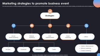 Marketing Strategies To Promote Comprehensive Guide For Corporate Event Strategy