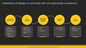 Marketing Strategies To Promote Film And Generate Movie Marketing Plan To Create Awareness Strategy SS V