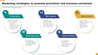 Marketing Strategies To Promote Preschool And Increase Kids School Promotion Plan Strategy SS V