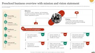 Marketing Strategies To Promote Preschool USP Powerpoint Presentation Slides Strategy CD V Visual Unique