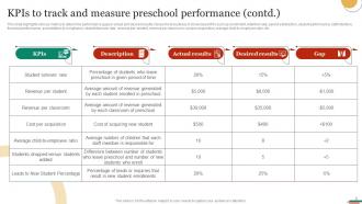 Marketing Strategies To Promote Preschool USP Powerpoint Presentation Slides Strategy CD V Professionally Unique