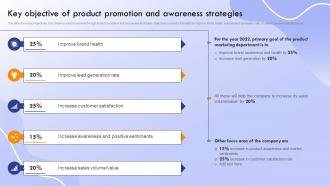 Marketing Strategies To Promote Product Key Objective Of Product Promotion And Awareness