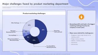 Marketing Strategies To Promote Product Major Challenges Faced By Product Marketing Department