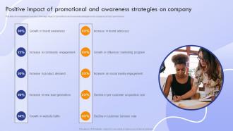 Marketing Strategies To Promote Product Positive Impact Of Promotional And Awareness Strategies