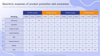 Marketing Strategies To Promote Product Quarterly Expenses Of Product Promotion And Awareness