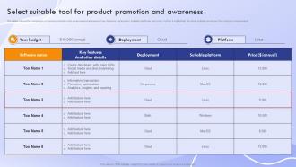 Marketing Strategies To Promote Product Select Suitable Tool For Product Promotion And Awareness