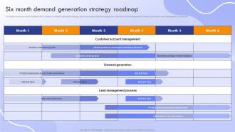 Marketing Strategies To Promote Product Six Month Demand Generation Strategy Roadmap
