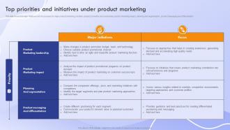 Marketing Strategies To Promote Product Top Priorities And Initiatives Under Product Marketing