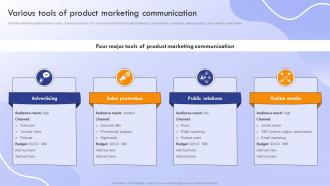 Marketing Strategies To Promote Product Various Tools Of Product Marketing Communication