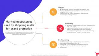 Marketing Strategies Used By Shopping Malls For Brand In Mall Promotion Campaign To Foster MKT SS V