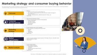 Marketing Strategy And Consumer Buying Behavior