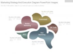 Marketing strategy and execution diagram powerpoint images