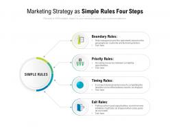 Marketing strategy as simple rules four steps