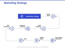 Marketing Strategy Blog Website Design Ppt Powerpoint Presentation Professional Graphics Tutorials