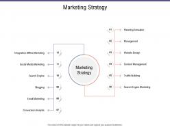 Marketing Strategy Business Investigation