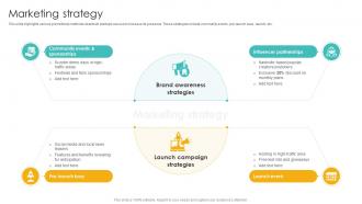 Marketing Strategy Cleantech Startup Go To Market Strategy GTM SS