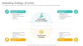Marketing Strategy Cleantech Startup Go To Market Strategy GTM SS Researched Image