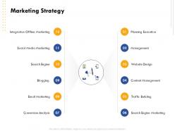 Marketing strategy conversion analysis ppt powerpoint presentation show