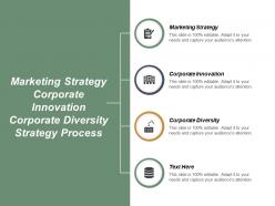 Marketing strategy corporate innovation corporate diversity strategy process cpb