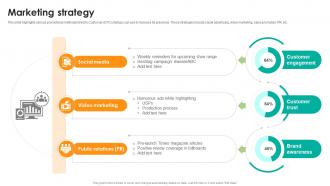 Marketing Strategy Dtc Startup Go To Market Strategy GTM SS
