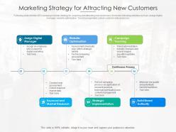 Marketing strategy for attracting new customers