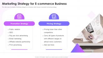Marketing Strategy For E Commerce Business Feasibility Study Templates For Different Projects