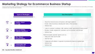 Marketing Strategy For Ecommerce Business Startup